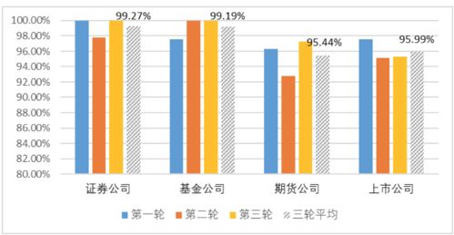 券商呼叫中心升級(jí)進(jìn)行時(shí) 廣發(fā)、湘財(cái)、國君各展所長，監(jiān)管調(diào)查揭示行業(yè)服務(wù)新高度