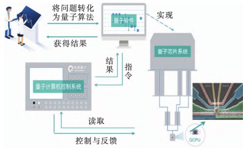 看完這篇，終于可以和別人聊量子計(jì)算機(jī)了